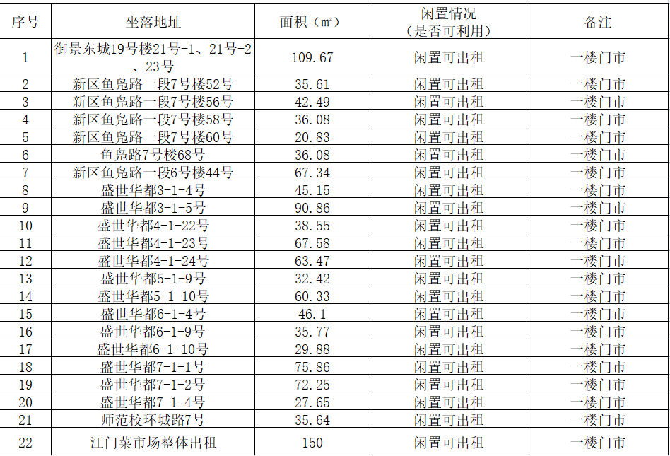 待出租资产.png